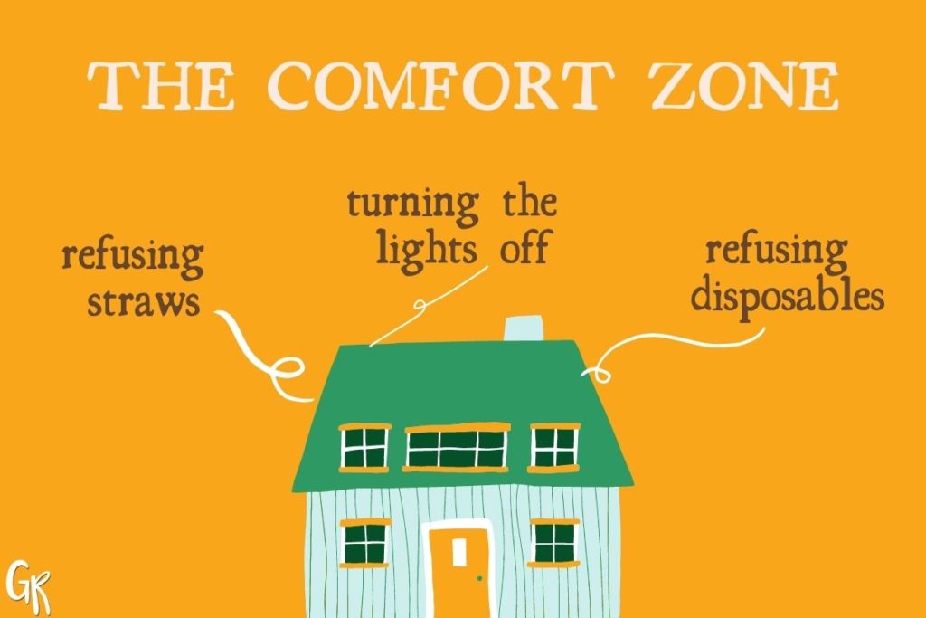 Climate Change Comfort Zone